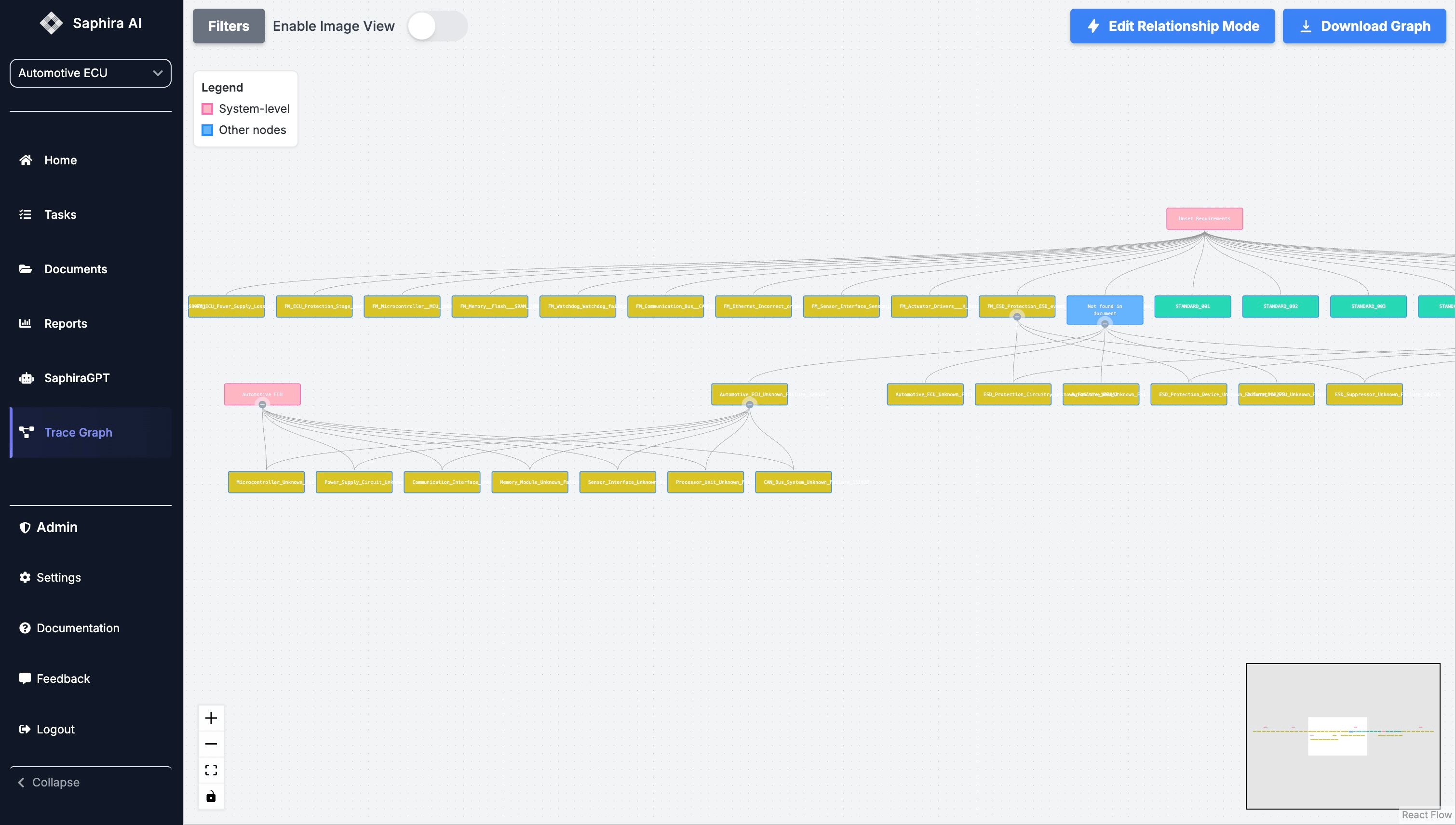 Hierarchical Trace Graph