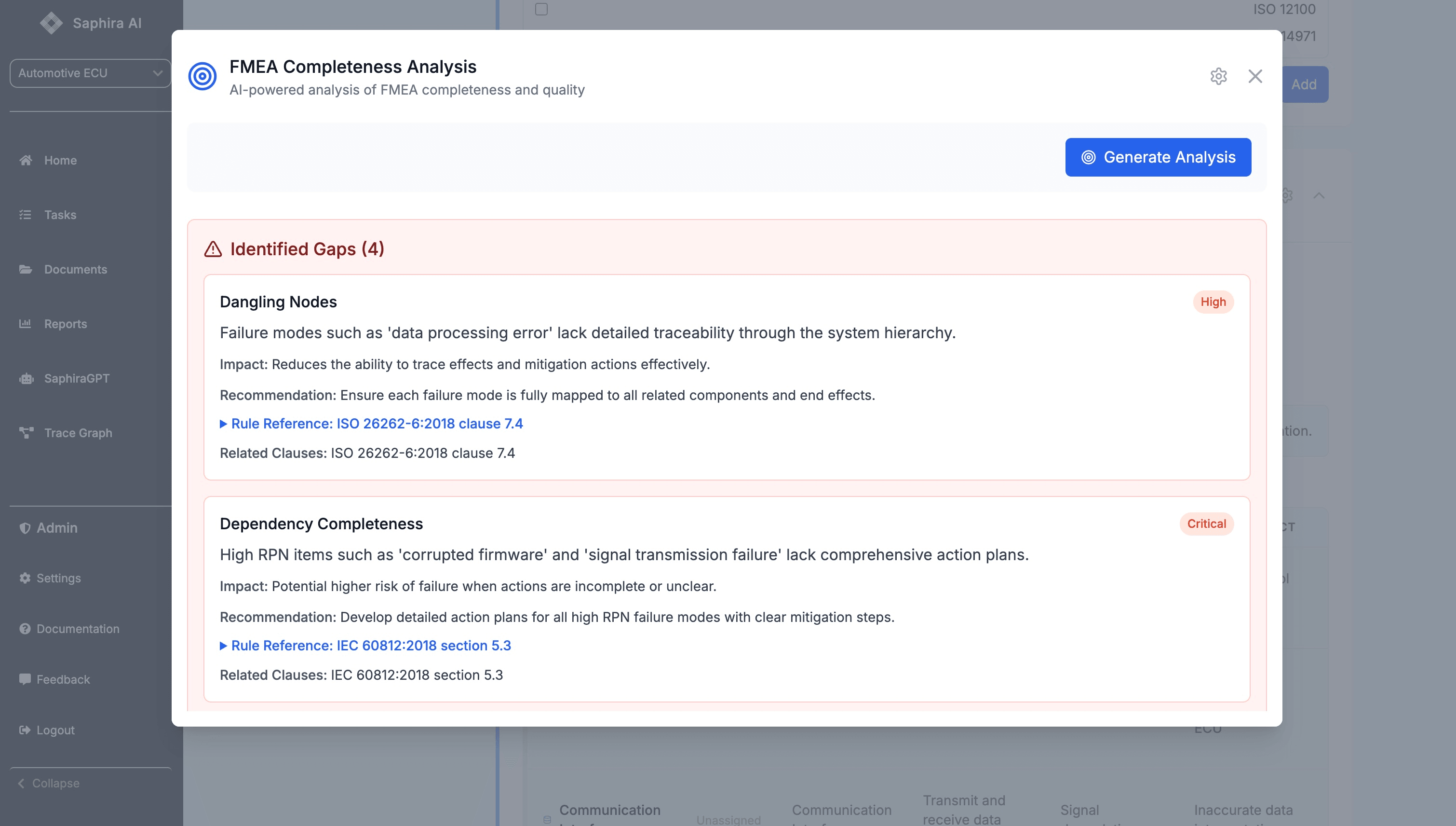 FMEA Completeness Analysis