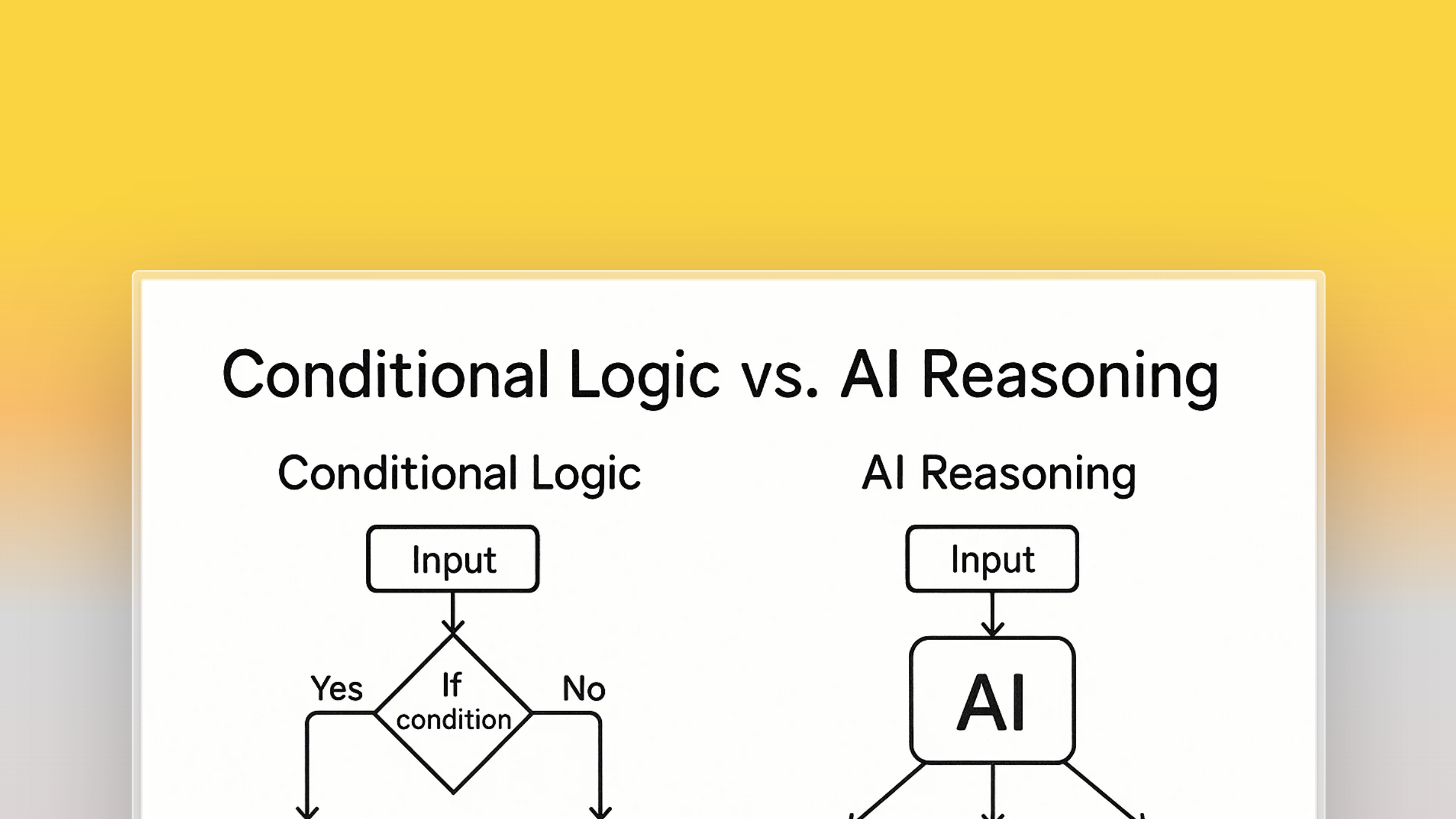 Conditional logic vs AI Reasoning