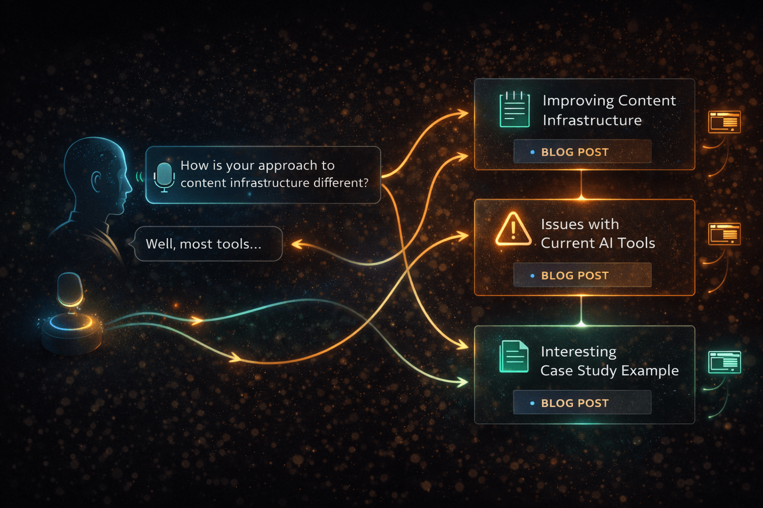 From Knowledge Bases to Context Architecture: Rethinking AI Content Systems
