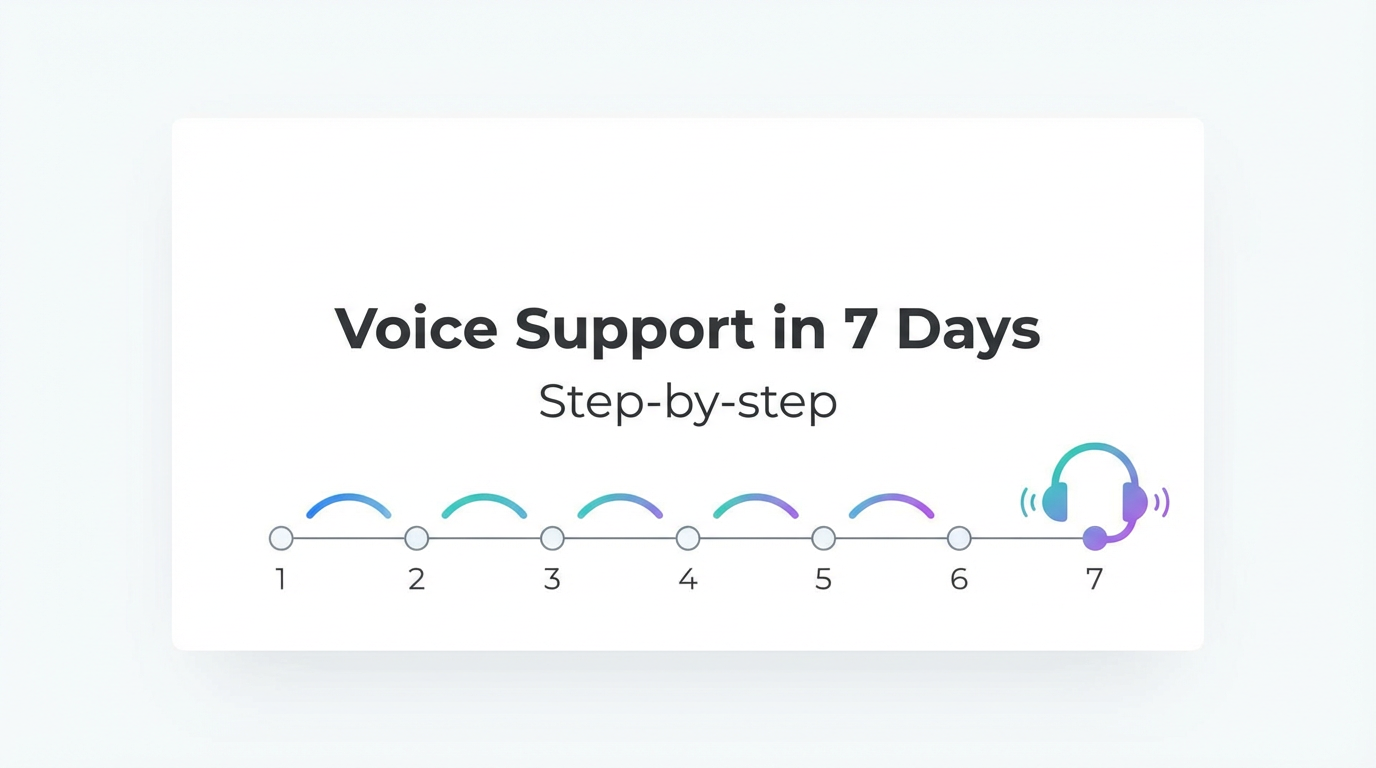 Implement AI Voice Support in 7 Days: A Practical Playbook