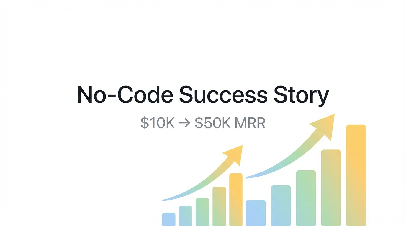 No-Code AI Success Story — $10K to $50K MRR in 6 Months