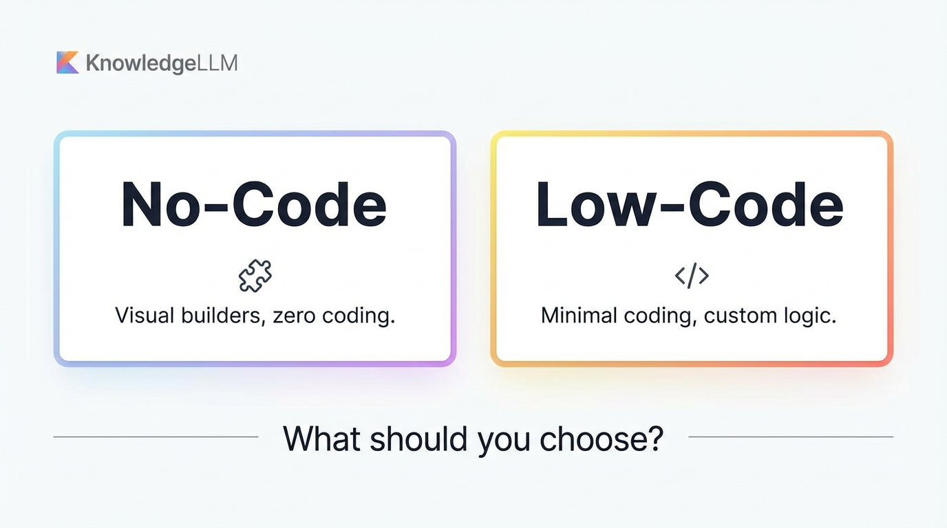 No-Code vs Low-Code AI: How to Choose for Your Business in 2025